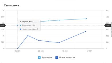 Photo of В MyTracker появился инструмент для автоматической передачи сегментов в рекламные платформы