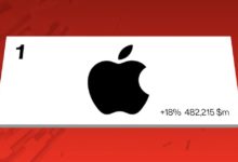 Photo of Apple вновь назван самым дорогим брендом в 2022 году