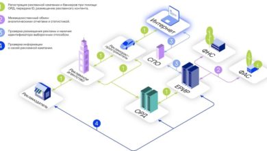 Photo of Роскомнадзор разъяснил порядок маркировки саморекламы и SEO-текстов