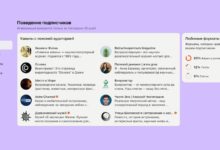 Photo of В статистике Дзена появился новый блок о поведении подписчиков