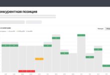 Photo of В кабинете продавца на Яндекс Маркете появился новый отчет «Конкурентная позиция»