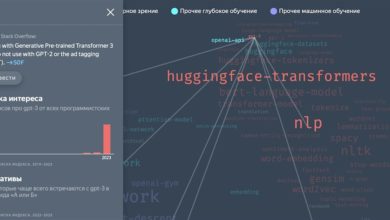 Photo of Яндекс исследовал поисковые запросы ML-разработчиков